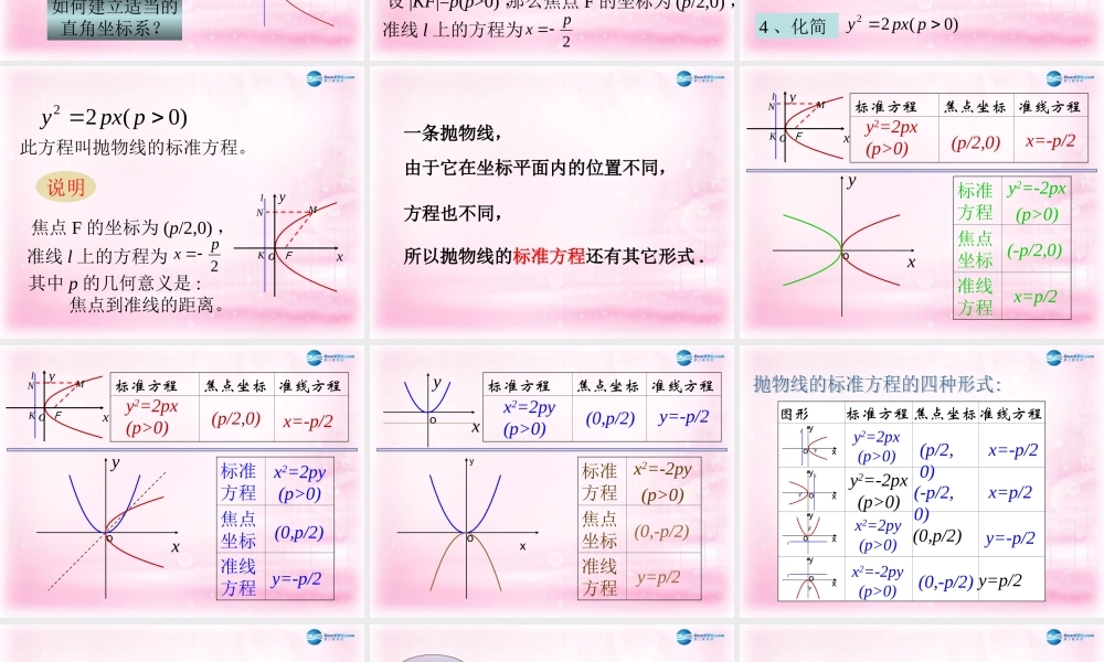 数学 2.3.1 抛物线及其标准方程课件 新人教A版选修1-1 课件