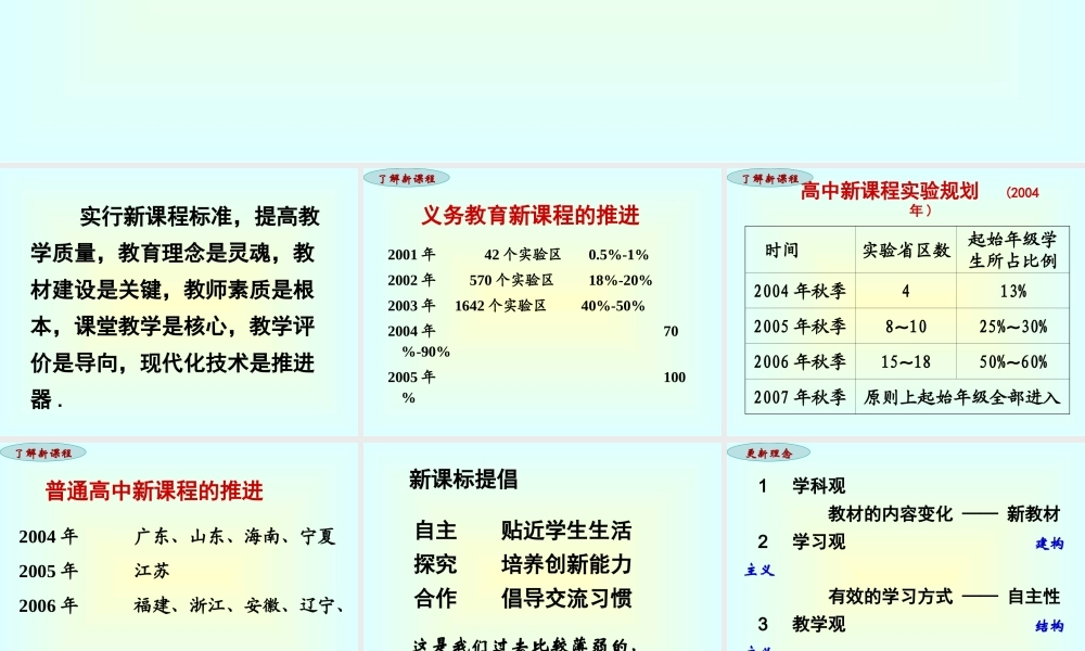 新课程背景下的学科教学 新课标 人教版 课件