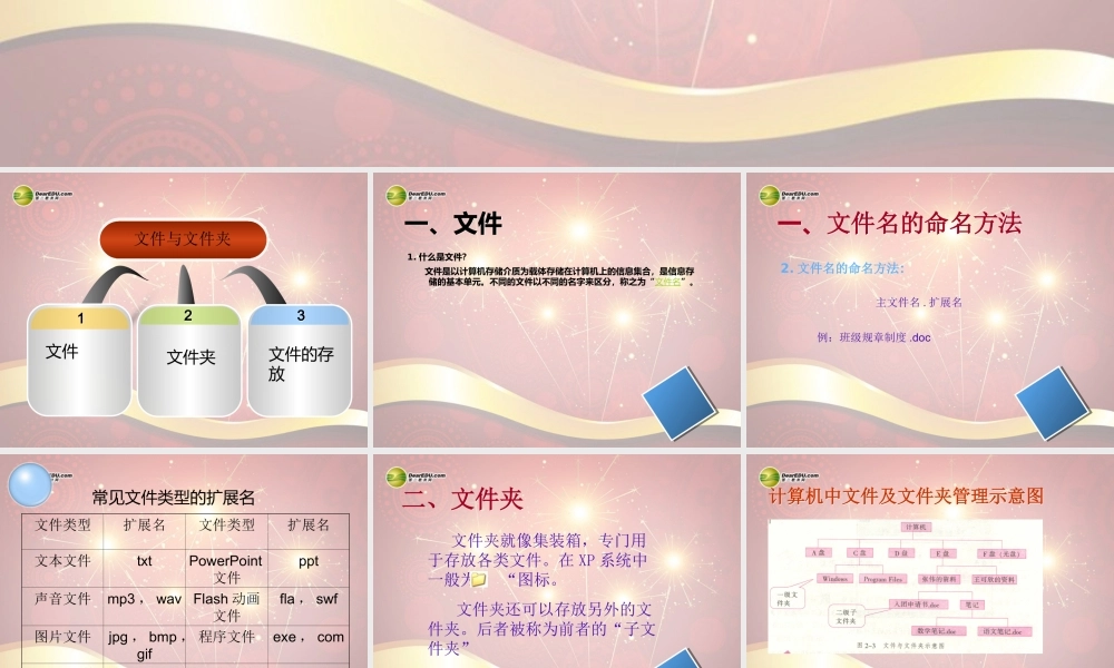 中学七年级信息技术下册 第2课(文件和文件夹)课件 川教版 课件