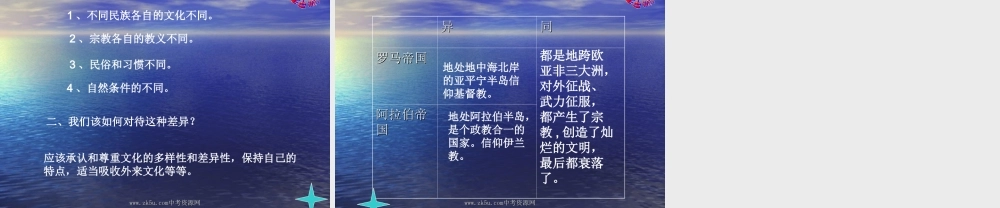 八年级历史与社会上：第三单元 农耕文明时代(上)──相继兴衰的欧亚国家复习课课件人教新课标版 课件