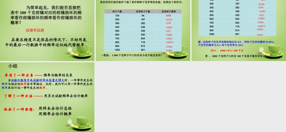 九年级数学上册 253 用频率估计概率课件 (新版)新人教版 课件