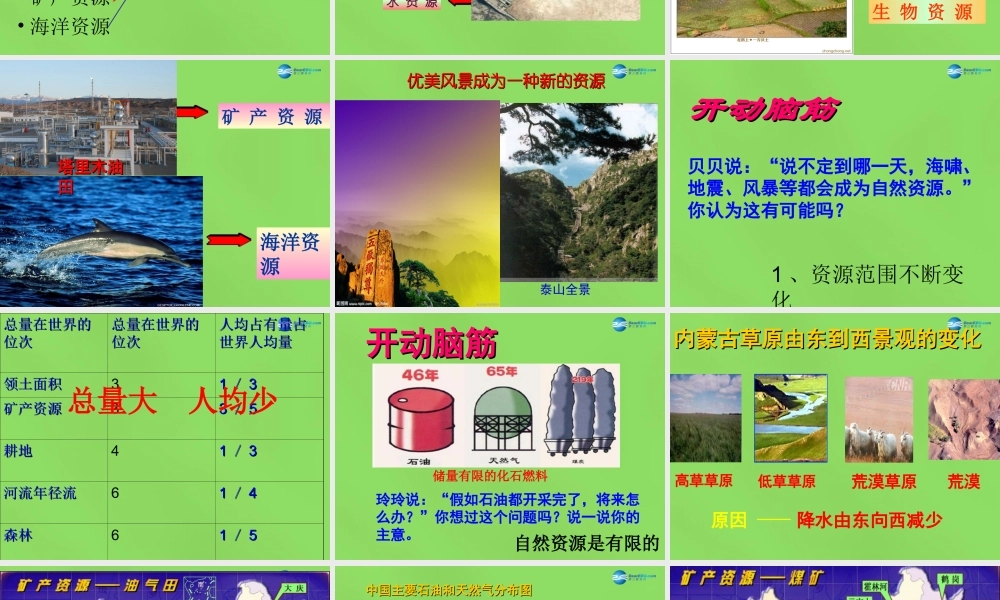 八年级地理上册 第一节 自然资源概况课件 湘教版 课件