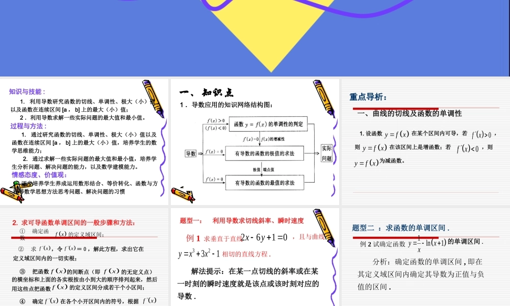 导数的应用 高二数学导数及应用课件包 人教版 高二数学导数及应用课件包 人教版