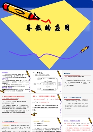 导数的应用 高二数学导数及应用课件包 人教版 高二数学导数及应用课件包 人教版