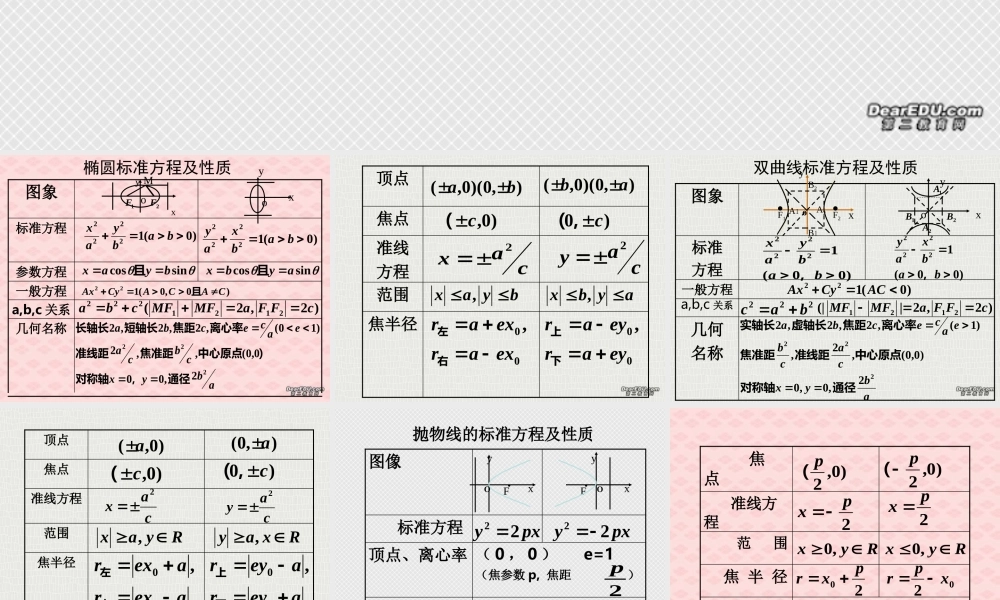 圆锥曲线的性质复习 江苏省通州市高二数学直线与圆锥曲线课件集 人教版 江苏省通州市高二数学直线与圆锥曲线课件集 人教版