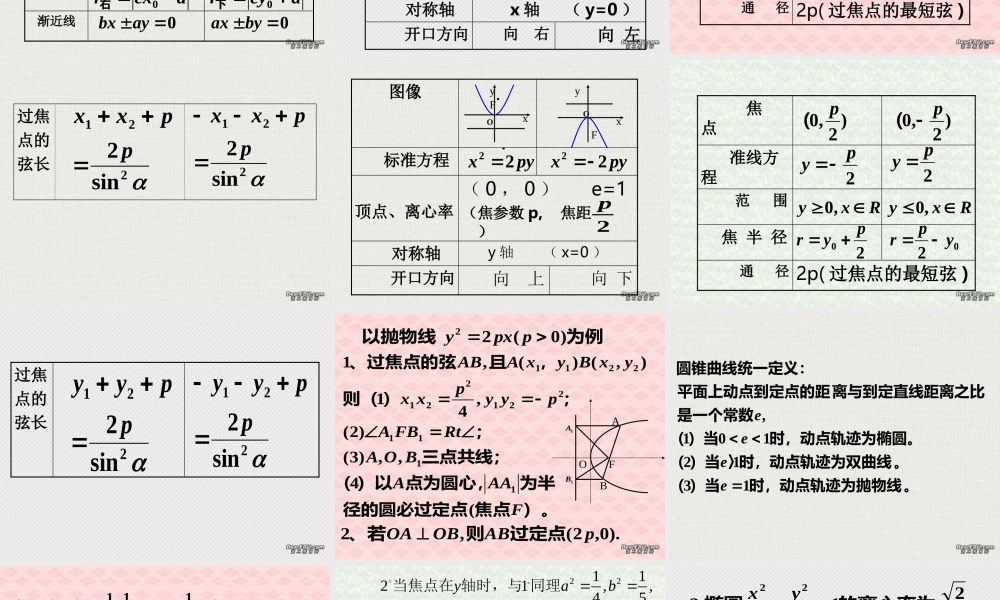 圆锥曲线的性质复习 江苏省通州市高二数学直线与圆锥曲线课件集 人教版 江苏省通州市高二数学直线与圆锥曲线课件集 人教版