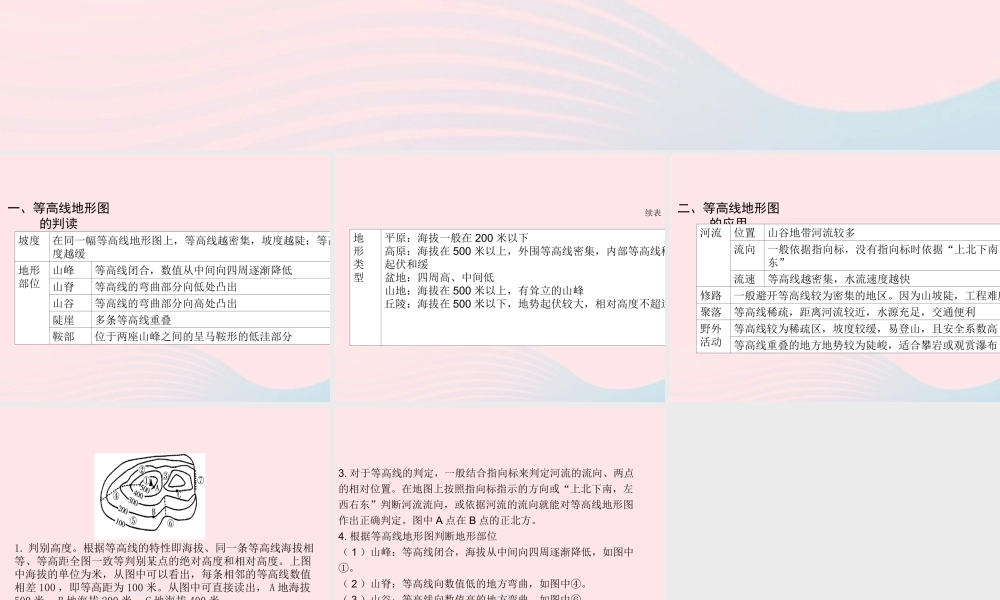 中考地理总复习 第二部分 综合专题强化 专题一 读图析图 类型二 等高线地形图课件