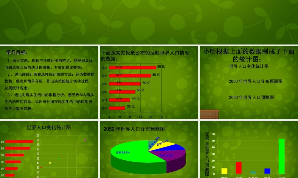 中学七年级数学上册 6.4 统计图的选择课件1 (新版)北师大版 课件