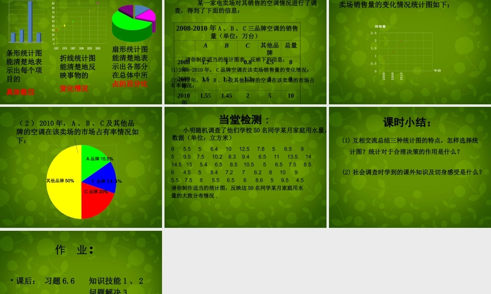 中学七年级数学上册 6.4 统计图的选择课件1 (新版)北师大版 课件