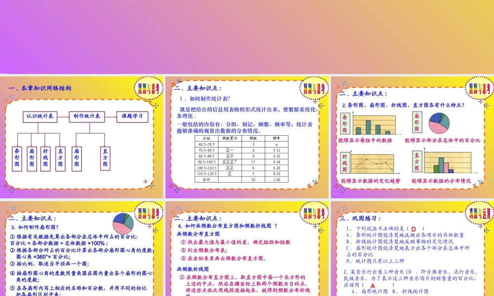 八年级数学第12章数据的描述复习课件