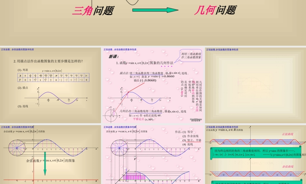 新课标 人教版高一数学正弦函数 余弦函数的图象和性质2 课件