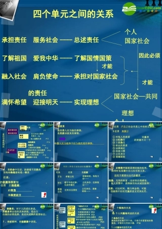 九年级政治(责任与角色同在)课件1 人教新课标版 课件