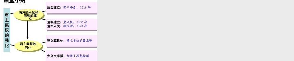 中学七年级历史下册 第17课 君主集权的强化(第2课时)课件 新人教版 课件