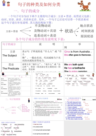 八年级英语句子的种类及如何分类课件新目标 课件