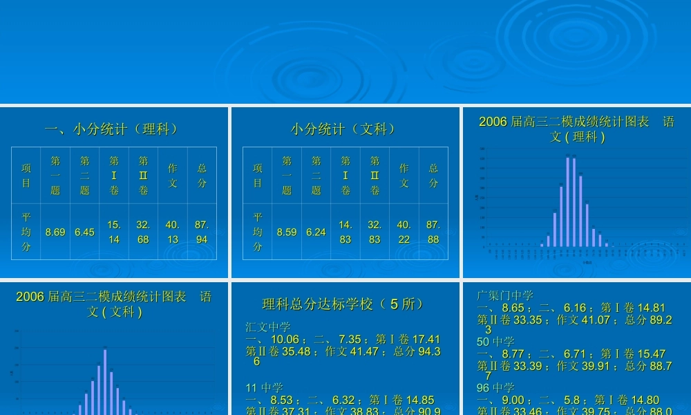 北京市崇文区高三语文二模分析 课件