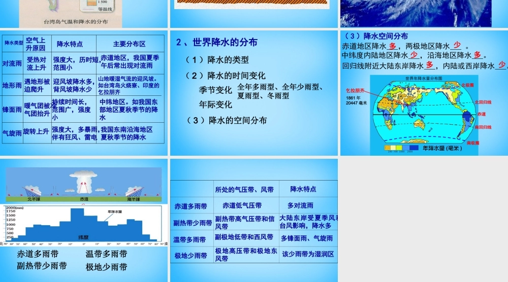中学七年级地理上册 3.3 降水的变化与分布课件 新人教版 课件
