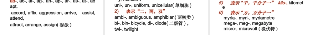 人教版高二英语Unit12语法构词 课件