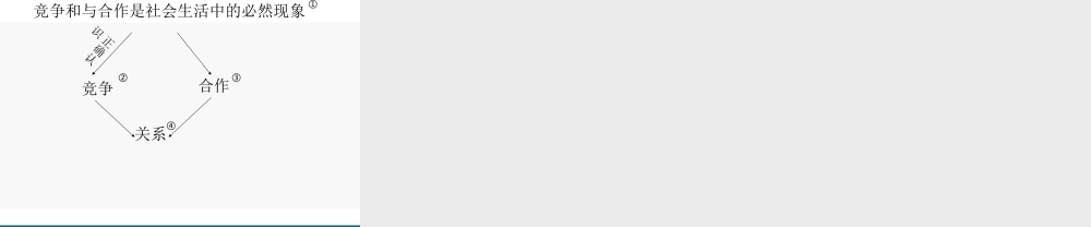 八年级政治下册 竞争与合作 课件
