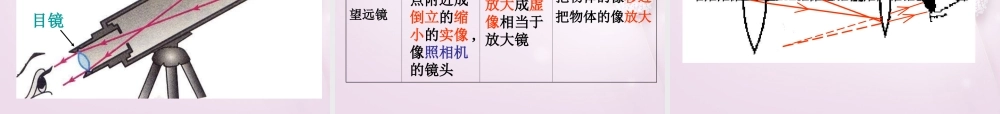 山东省泰安新泰市八年级物理上册 5.2 生活中的透镜课件 (新版)新人教版 课件