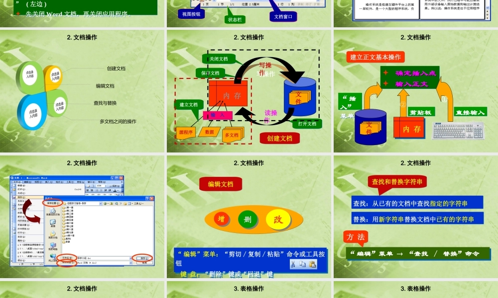 初中信息技术(第4章 Word排版知识)课件 新人教版 课件