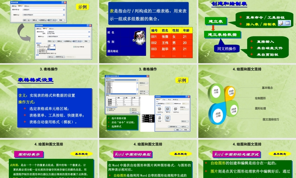 初中信息技术(第4章 Word排版知识)课件 新人教版 课件