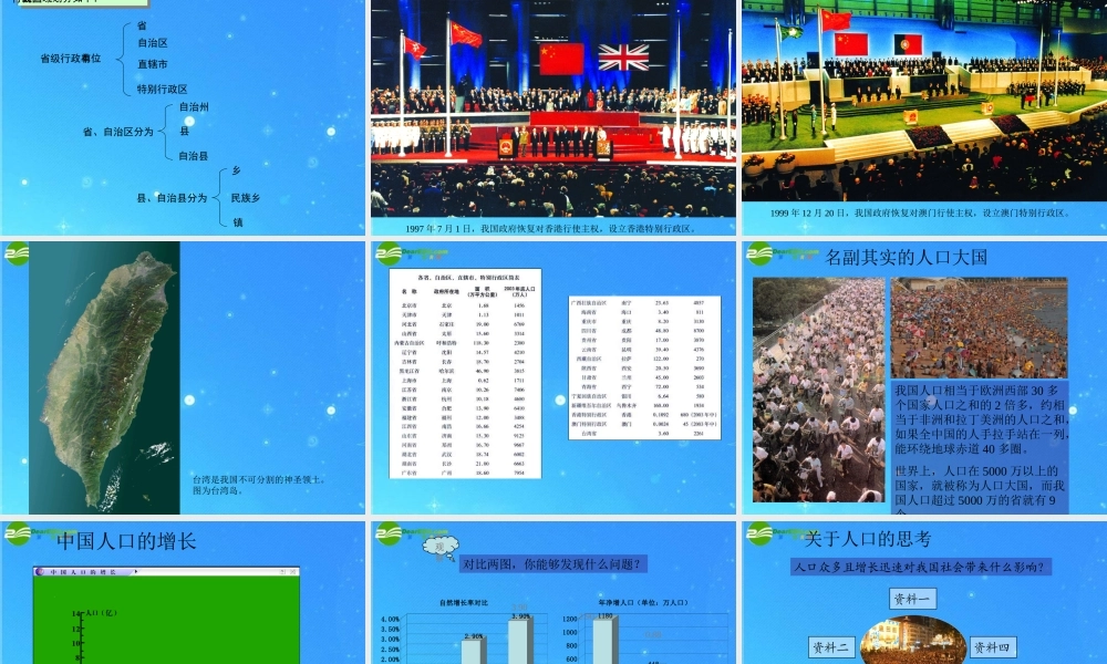 中考地理会考专题复习系列资料 中国的疆域与人口复习课件