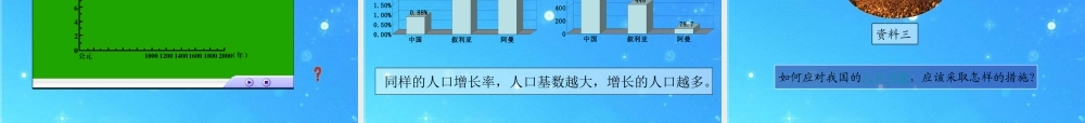 中考地理会考专题复习系列资料 中国的疆域与人口复习课件