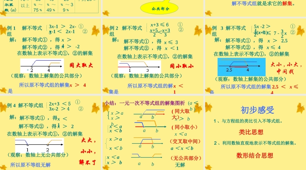 七年级数学下册 9.3 一元一次不等式组(第1课时)课件 人教新课标版 课件