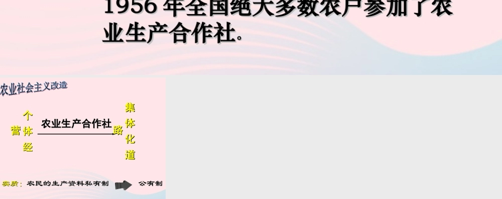 农业合作化 八年级历史下册 第二单元 社会主义制度的建立与社会主义建设的探索第5课 三大改造备课素材 新人教版 八年级历史下册 第二单元 社会主义制度的建立与社会主义建设的探索第5课 三大改造备课素材 新人教版