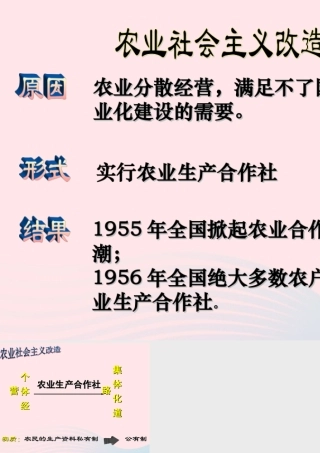 农业合作化 八年级历史下册 第二单元 社会主义制度的建立与社会主义建设的探索第5课 三大改造备课素材 新人教版 八年级历史下册 第二单元 社会主义制度的建立与社会主义建设的探索第5课 三大改造备课素材 新人教版
