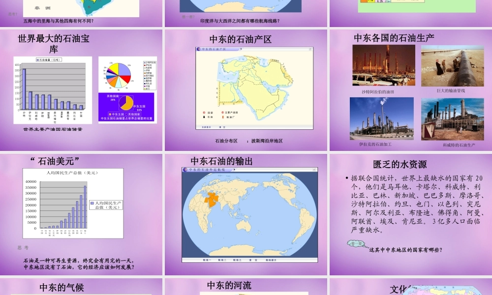 中学七年级地理下册 8.1 中东课件 新人教版 课件