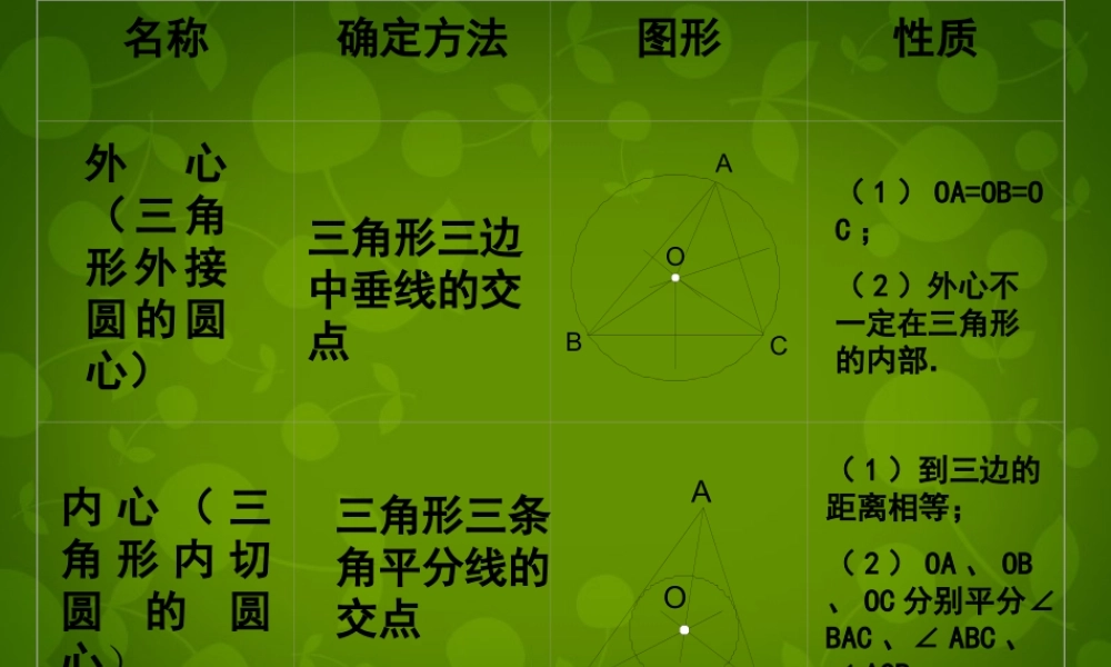中学九年级数学上册 2.5 直线与圆的位置关系课件3 (新版)苏科版 课件