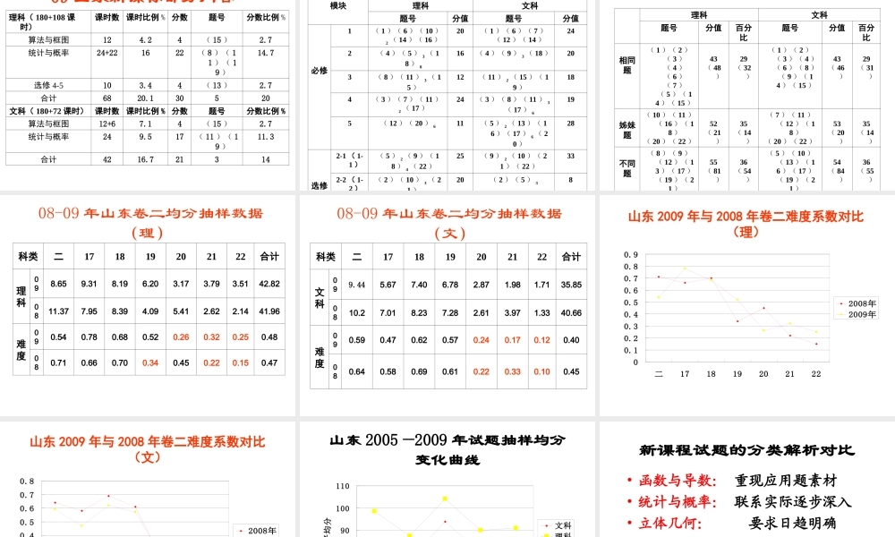 新课程高考数学研讨及其高考备考研讨会1 试题