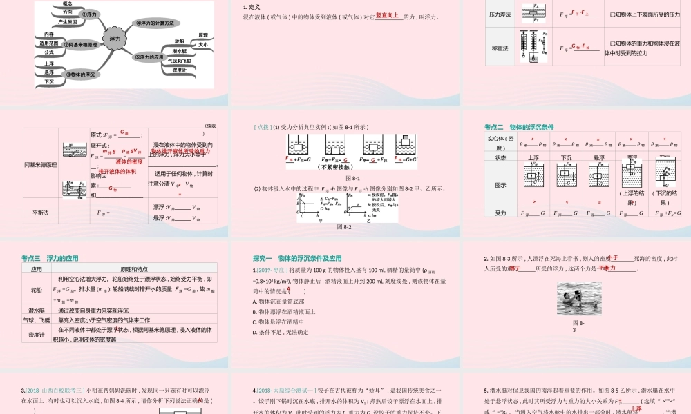 山西省中考物理(浮力)专题复习课件