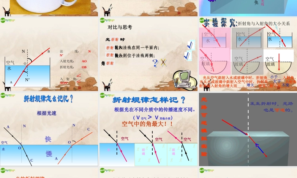 八年级物理上册(光的折射)课件 人教新课标版 课件