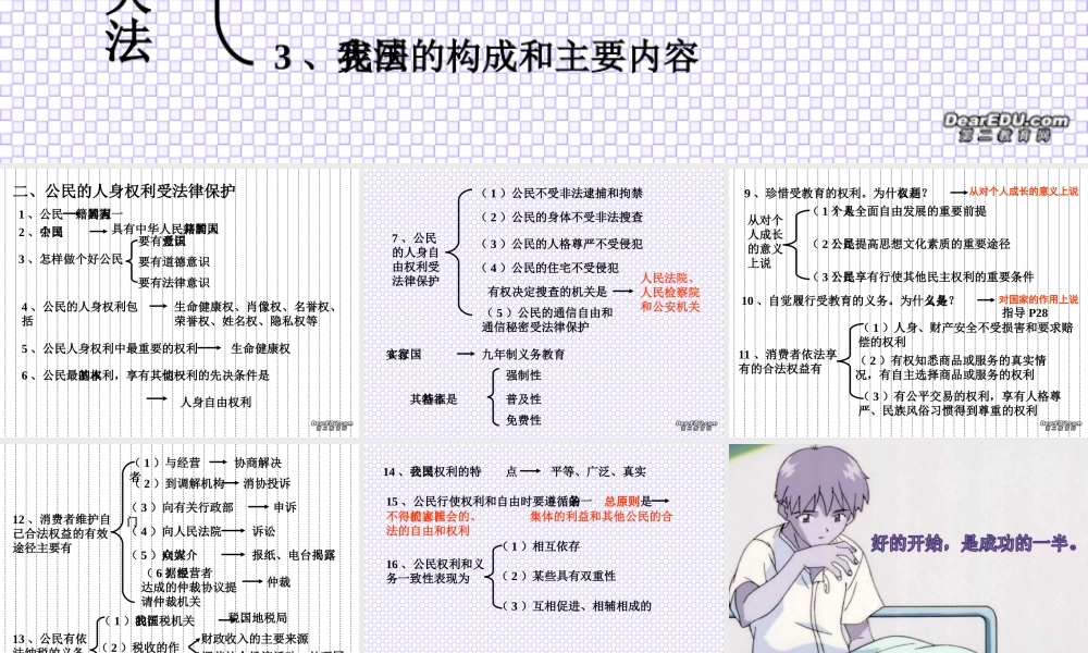 初三政治复习提纲 课件