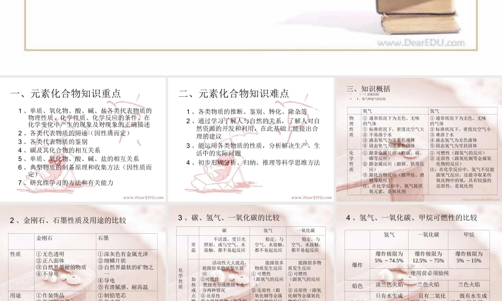 化学中考复习三 新课标江苏地区中考化学复习课件及学案[整理六套]-2