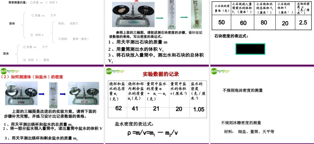 九年级物理 113(密度)课件 人教新课标版 课件