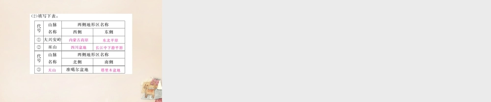 八年级地理上册 第二章 第一节 中国的地形(第2课时 地形复杂多样)课件 (新版)湘教版 课件