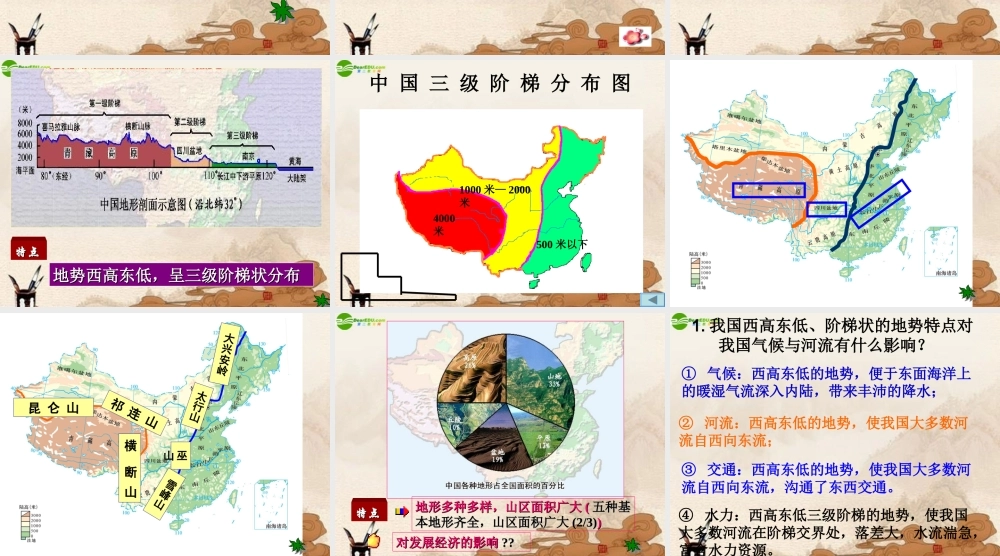 八年级地理上册 第二章第一节中国的地形课件 湘教版 课件