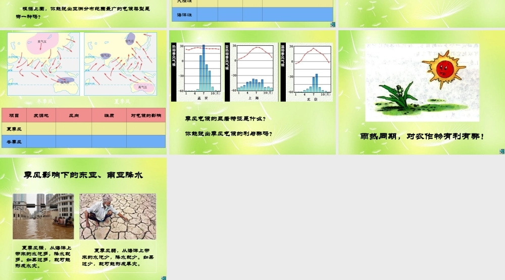 中学七年级地理下册 亚洲的气候课件 湘教版 课件