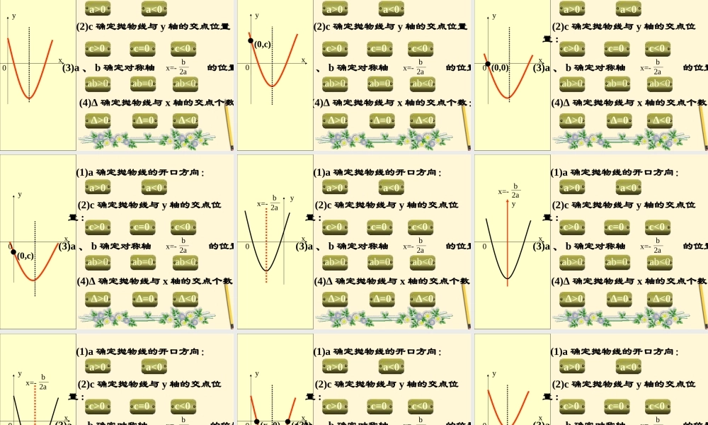 九年级数学下册 第26章 二次函数复习(二)精品课件 人教新课标版 课件