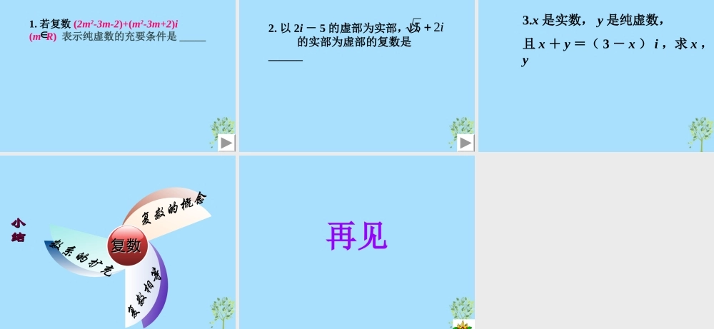 山西省忻州市高考数学 专题 复数复习课件