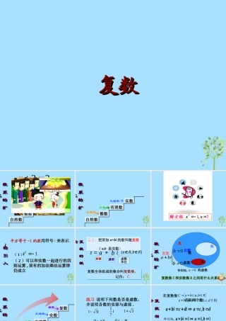 山西省忻州市高考数学 专题 复数复习课件