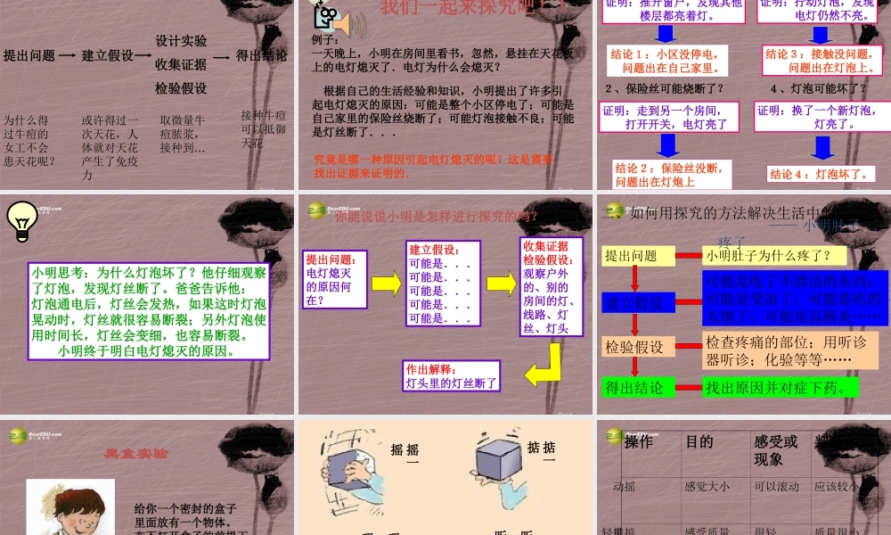 七年级科学上册 0.2什么是科学探究课件1 华东师大版 课件