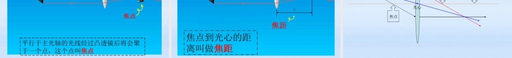 八年级物理上册 4.5 科学探究凸透镜成像课件 苏科版 课件