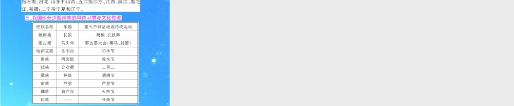 中考地理(会考)一轮复习专题课件 第9章 从世界看中国 人教新课标版 课件