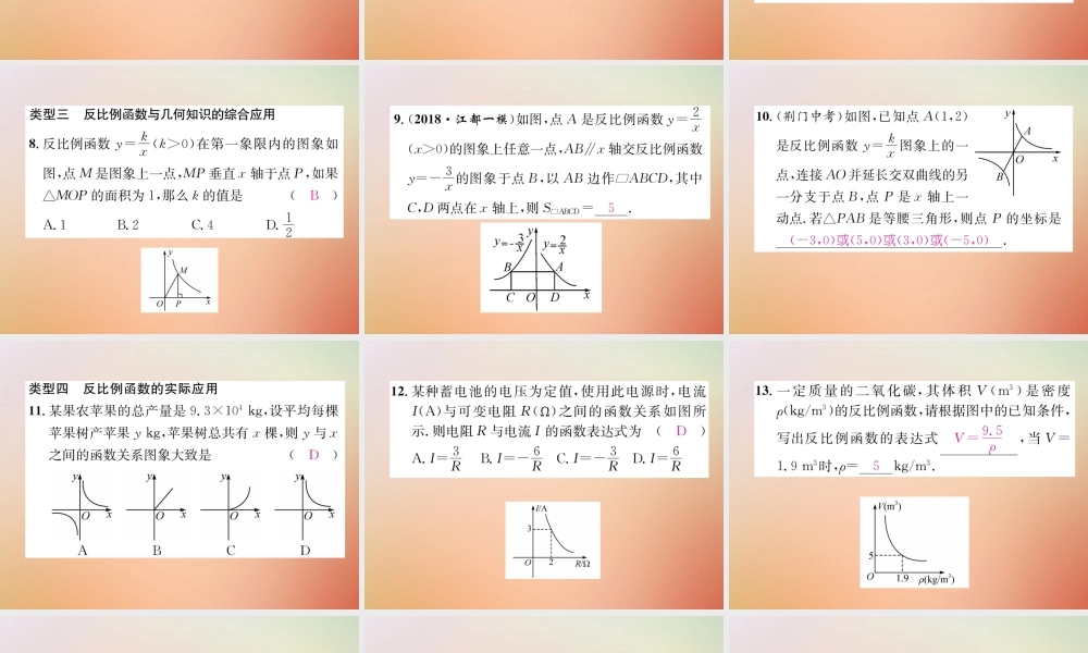 九年级数学上册 第6章 反比例函数本章知识分类强化作业课件 (新版)北师大版 课件