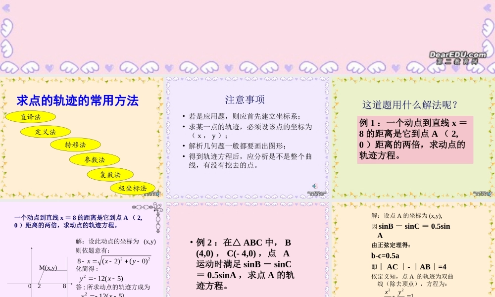 山东地区高二数学圆锥曲线求点的轨迹的常用方法课件