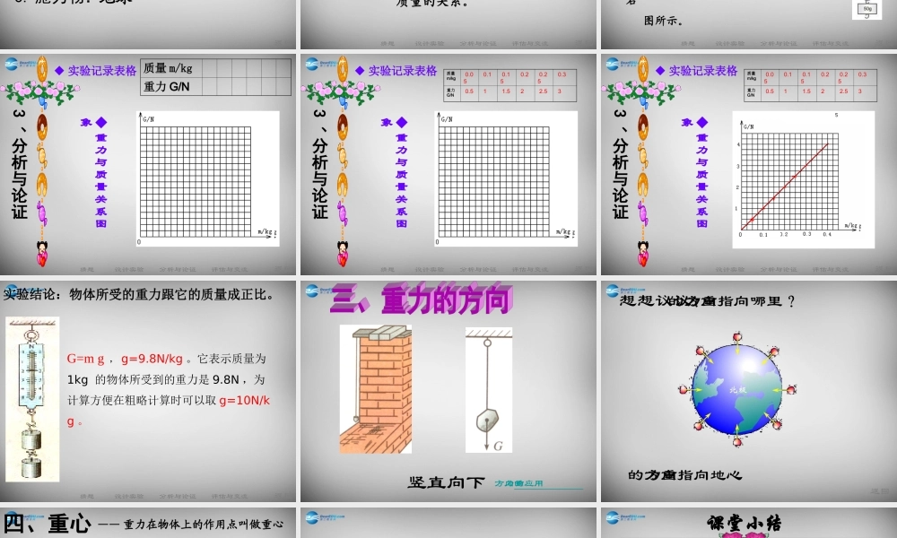 八年级物理下册(7.3 重力)课件 (新版)新人教版 课件